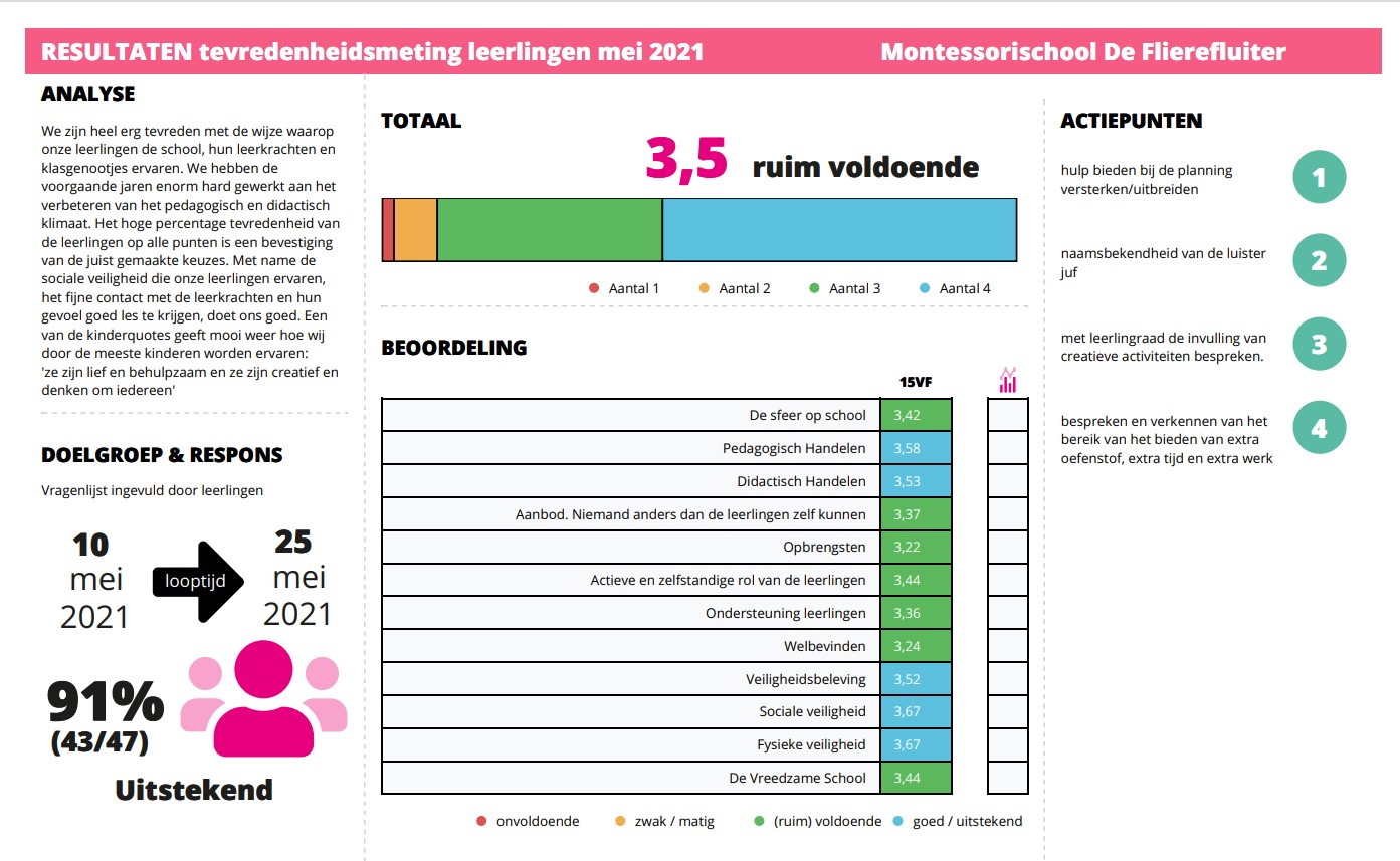montessorischool Zwaag Hoorn Flierefluiter
