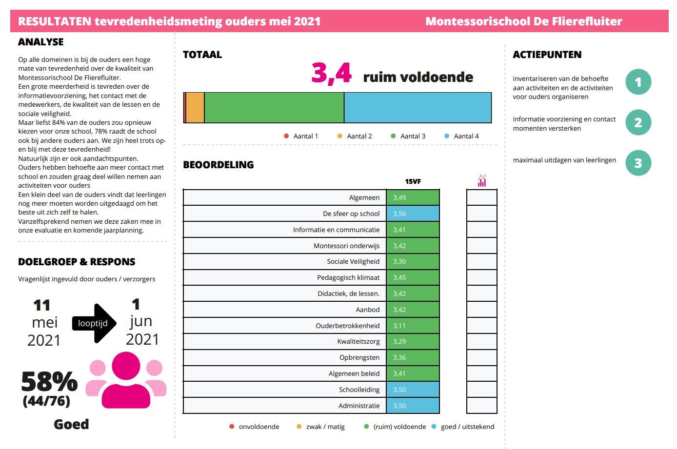 montessorischool Zwaag Hoorn Flierefluiter